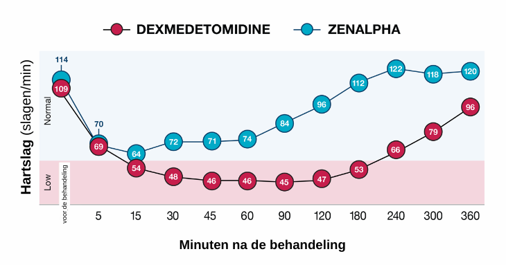 Adapted from clinical field study.3