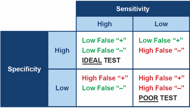 Comparative tests for Cushing’s syndrome