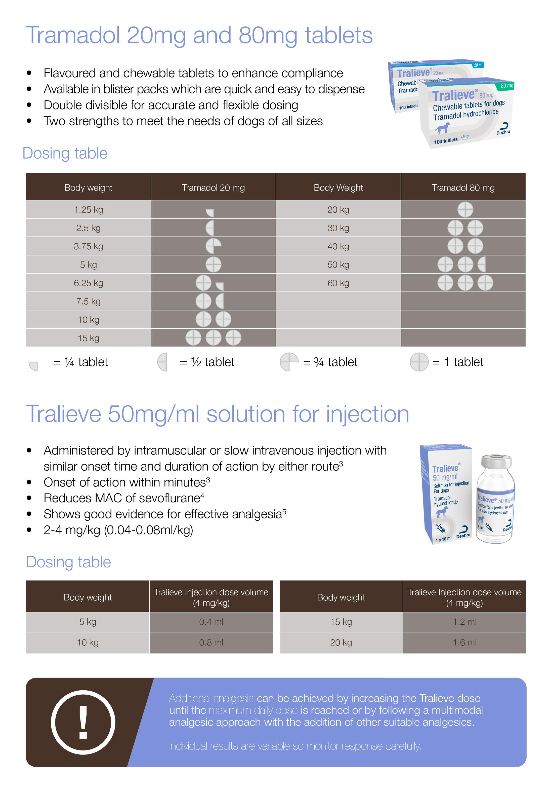 Tralieve Dosing Table